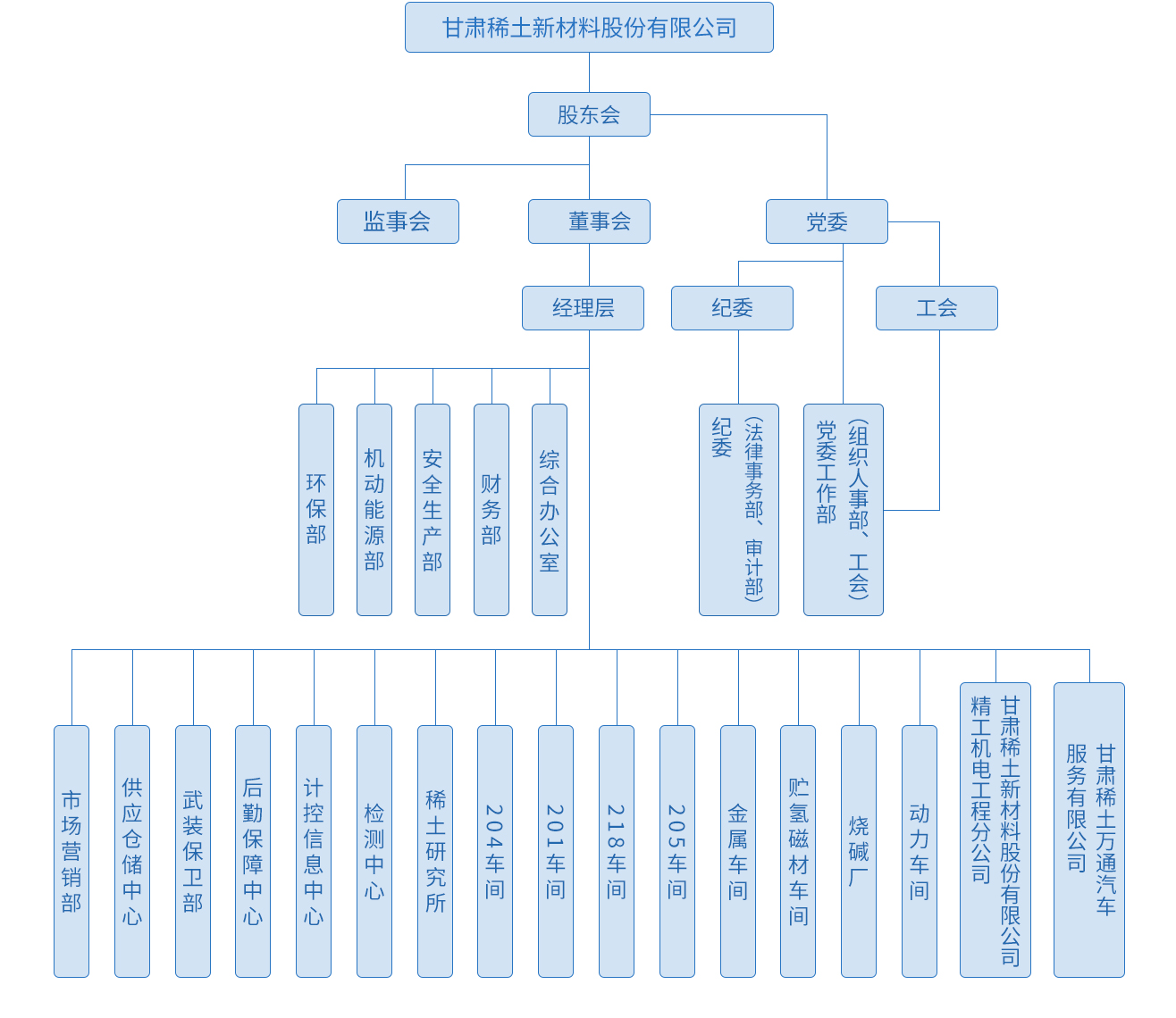 组织机构1.jpg